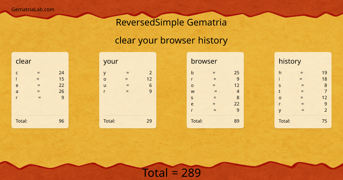 clear your browser history in reversedSimple Gematria